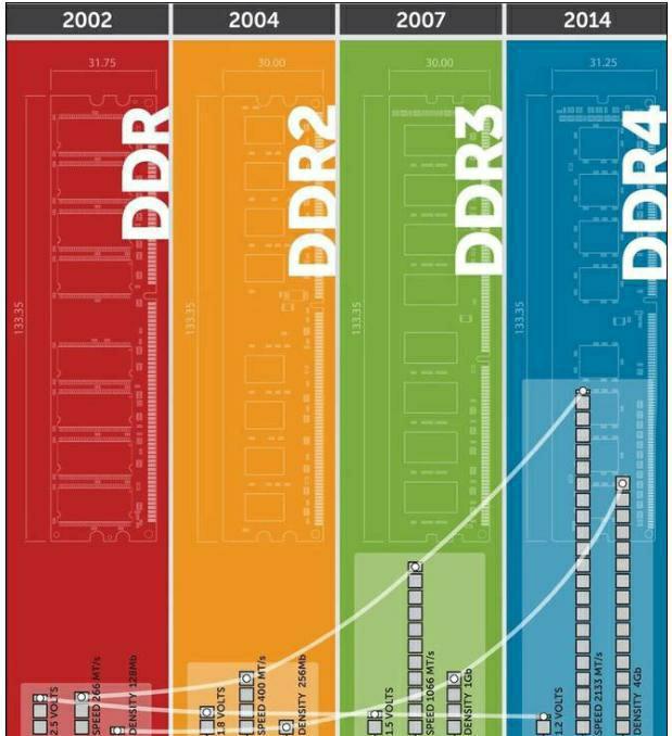 DDR3 内存条：性能、频率、容量及应用的全面解析  第8张