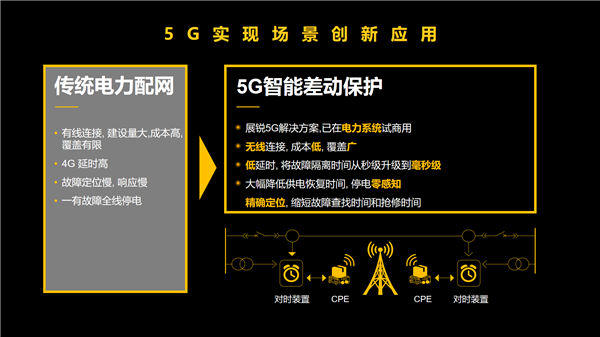 5G 技术带来的革新：速度升级与创新科技的完美融合  第7张