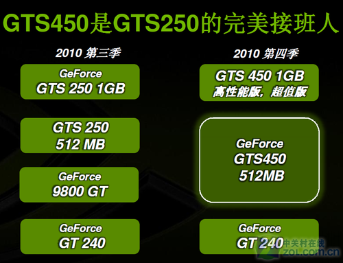 GT450 显卡运行 CF 游戏的实际体验，是畅快无阻还是延迟严重？  第8张