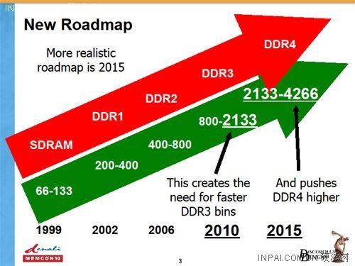 DDR4 内存寿命受哪些因素影响？如何延长其使用寿命？  第4张