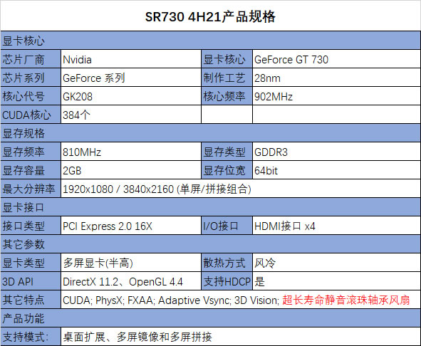 NVIDIAGeForceGT745M 显卡：中档之选，游戏性能实测与分析  第2张