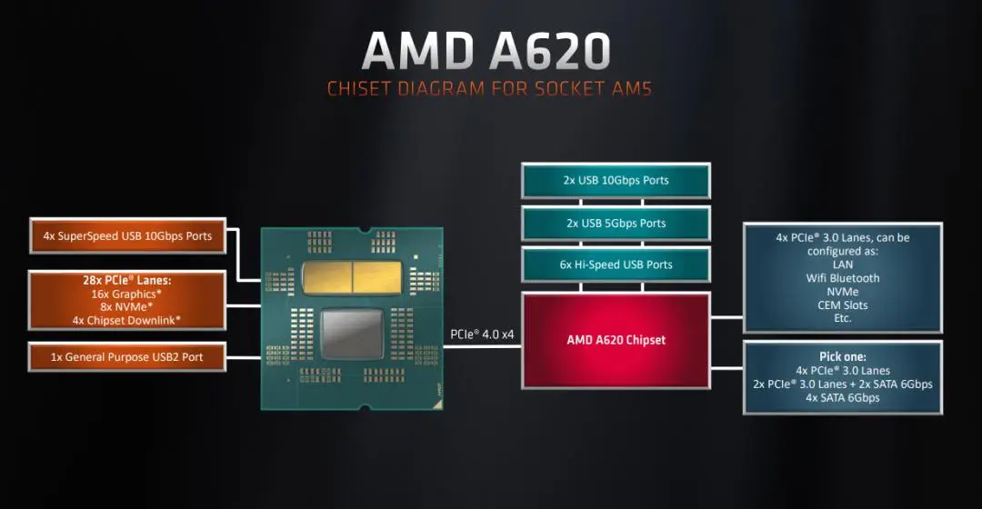 DDR5 内存上市，为电脑带来全新活力，主板升级该如何选择？  第4张