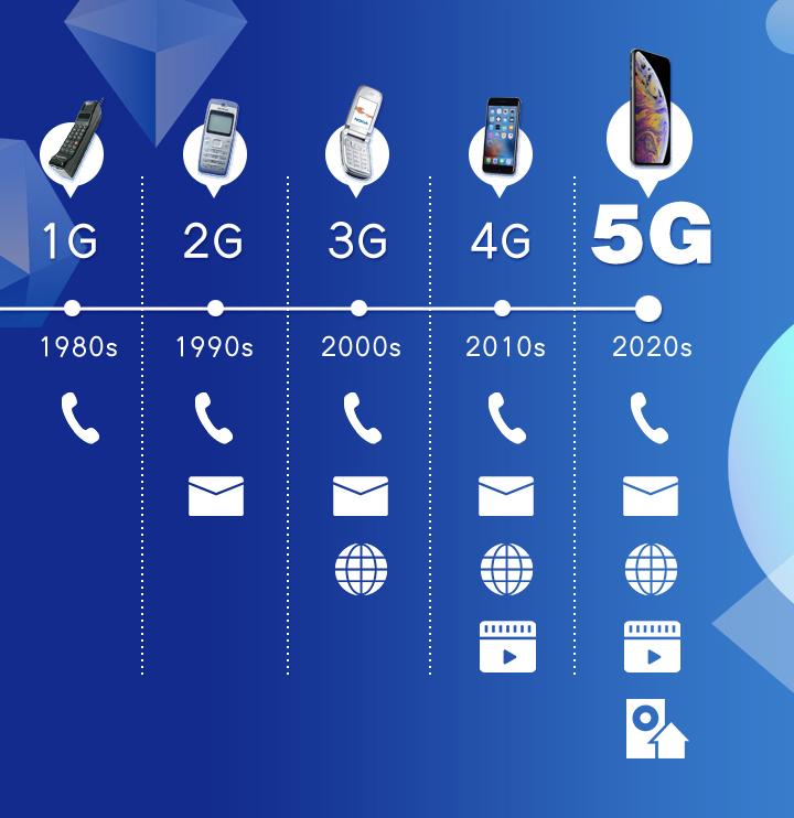 1G 手机的时代与 2G 手机的到来：通讯领域的变革历程  第5张