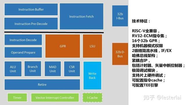 鸿蒙系统：中国自主研发的操作系统，打破国外垄断，未来充满无限可能  第8张