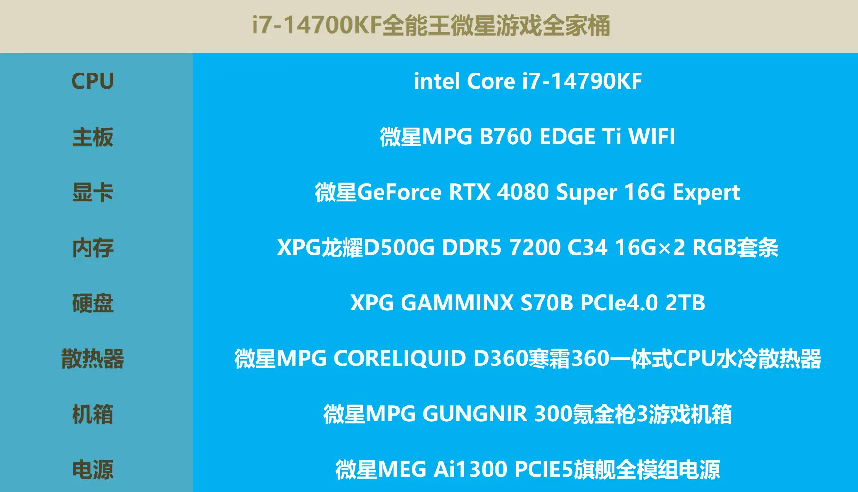 电脑升级攻略：i77700 处理器与 DDR42400 内存的完美搭配  第4张
