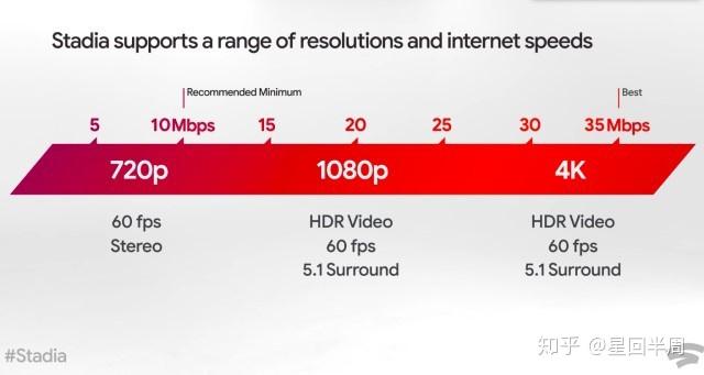 从蜗牛爬行到速度革命：3G 时代与 4G 时代的网速变革  第6张