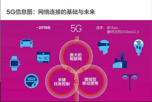 5G 网络时代，2G 和 3G 网络是否还有存在的必要？  第2张