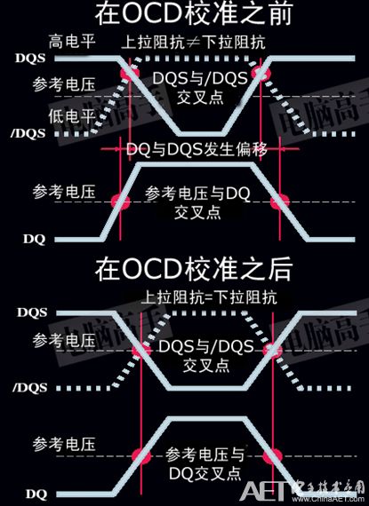 DDR2 内存条的辉煌与衰落：DDR2、DDR3、DDR4 有何区别？  第2张