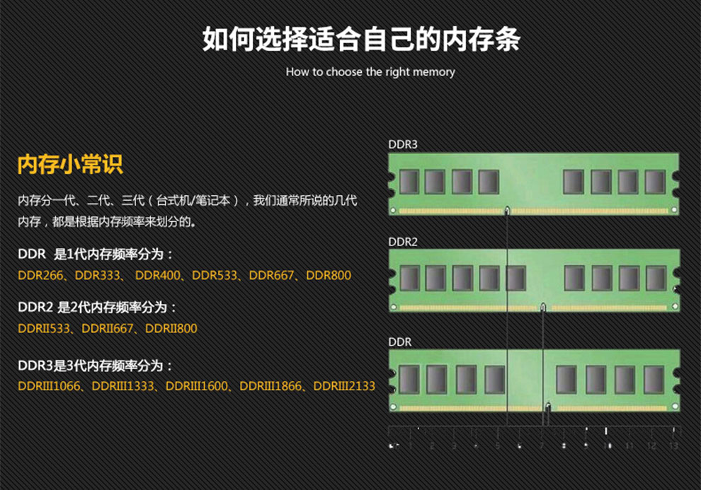 DDR2 内存条的辉煌与衰落：DDR2、DDR3、DDR4 有何区别？  第4张