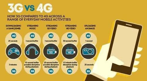 4G 与 5G 的差距：4G 手机能否通过软件升级体验 魅力？  第1张