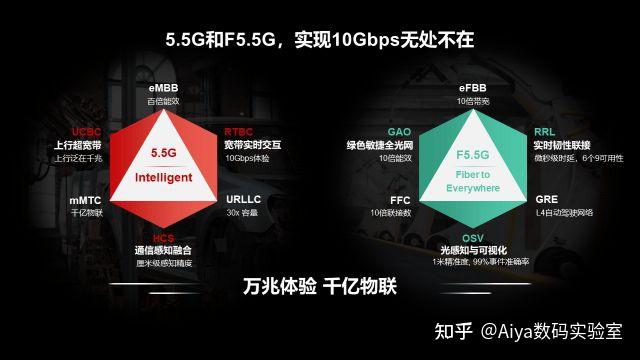 5G 手机与千 G 手机的区别：速度与网络覆盖的大比拼  第4张