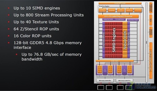 HD6770 与 GT740 显卡深度解析，谁是真正的游戏之王？  第1张