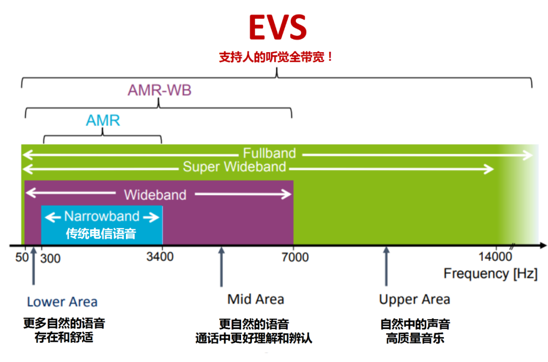 从 4G 到 5G：移动通讯设备的飞速升级与用户体验的飞跃  第3张