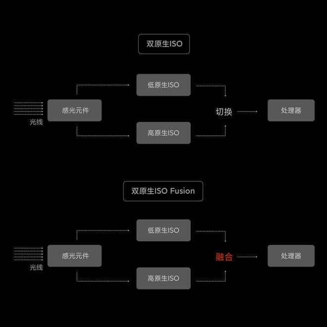 DDR3：备受争议的技术，研发制造过程大揭秘  第1张