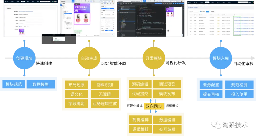 DDR3：备受争议的技术，研发制造过程大揭秘  第2张