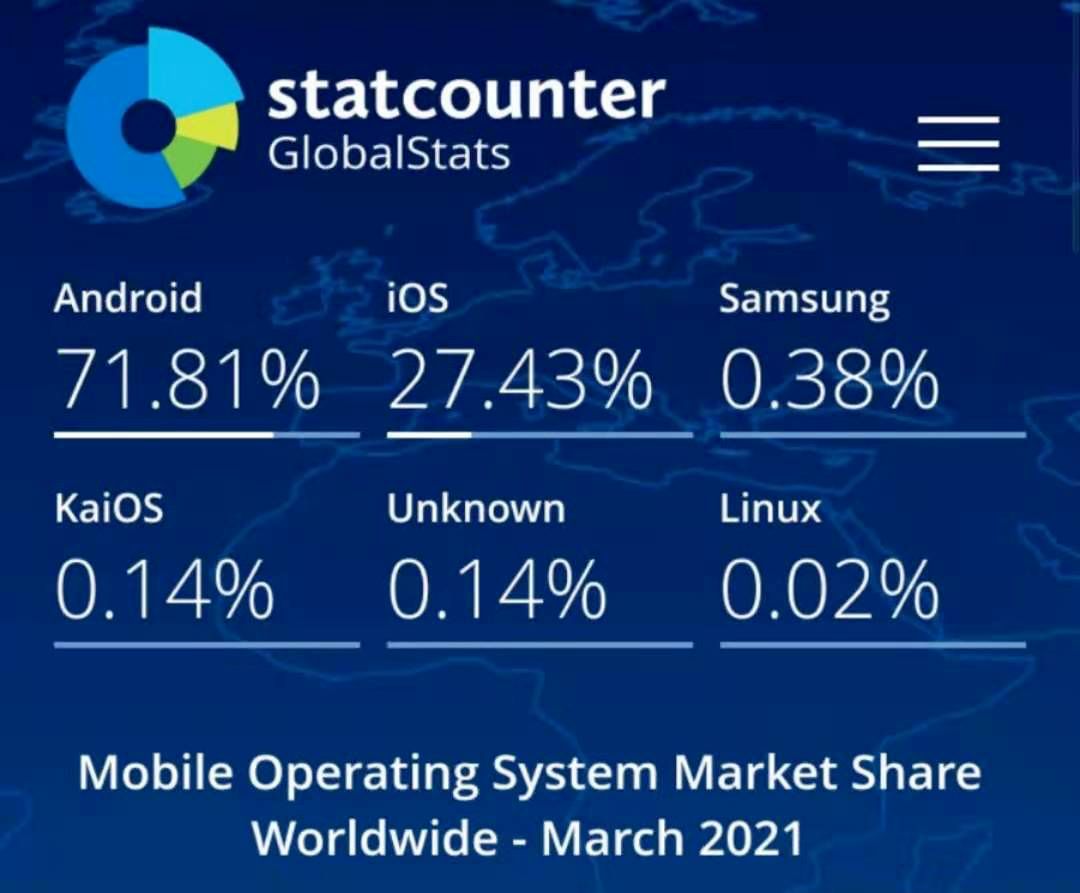 2021 年 Android 系统新变革与应用下载指南  第5张