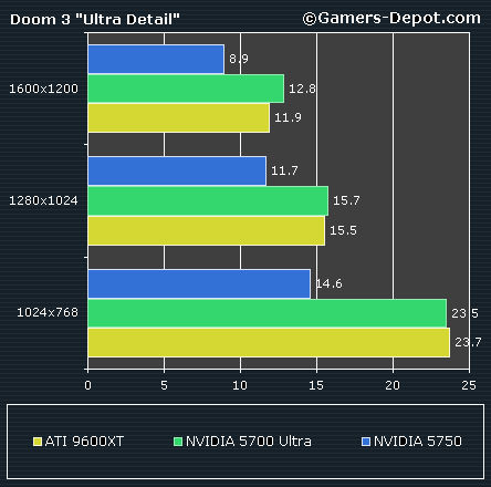 电竞显卡对决：NVIDIA 8800GT 与 ATI X1550 的性能大比拼  第2张