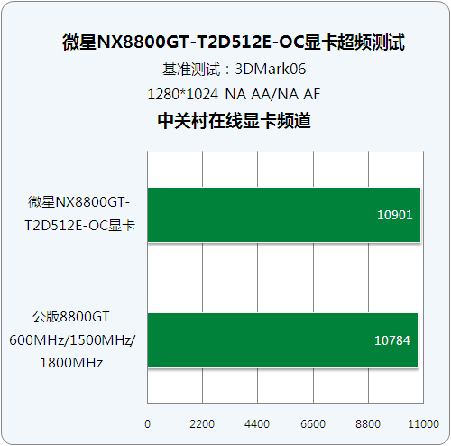 电竞显卡对决：NVIDIA 8800GT 与 ATI X1550 的性能大比拼  第8张