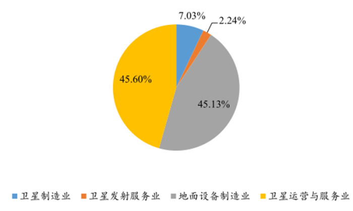 5G 手机并非利用卫星网络，其基本原理与卫星网络的关系揭秘