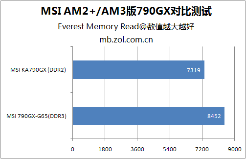 DDR3 内存时序解析：神秘参数背后的速度与效能  第3张