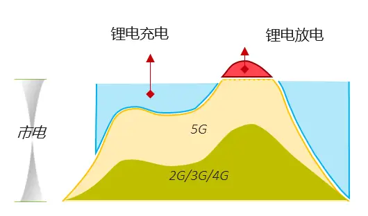 5G 智能手机真的需要依赖无线网络吗？深入探讨其背后原理  第1张