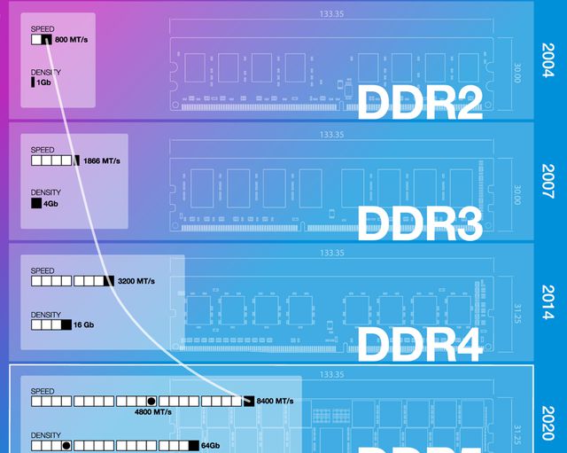 12 代处理器搭配 DDR5 或 DDR4 内存：速度与稳定性的较量  第1张