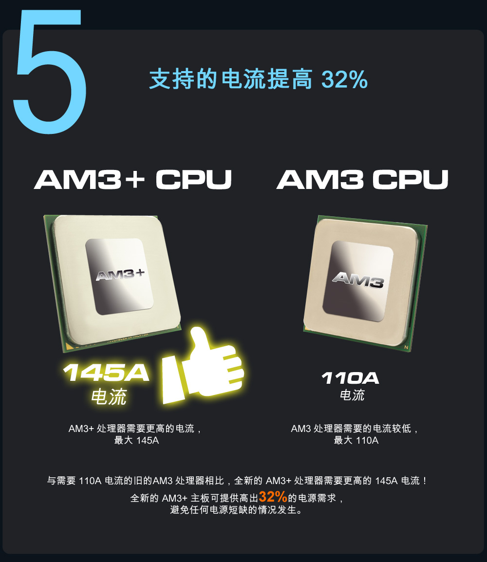 AM3 插槽：硬件领域的王者，引领 DDR3 内存变革  第2张