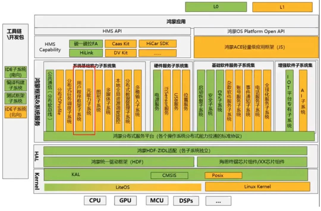 华为鸿蒙系统：是 Android 分支还是自主创新？  第4张