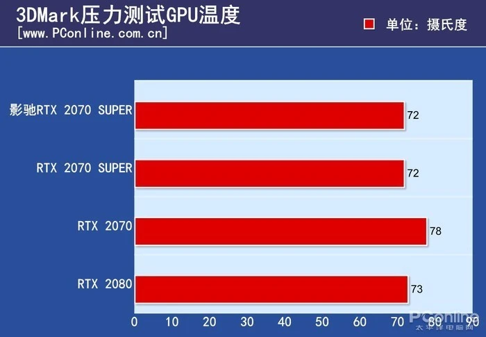 深入了解 GT520M 显卡：评分虽低，却有不可替代的价值  第6张