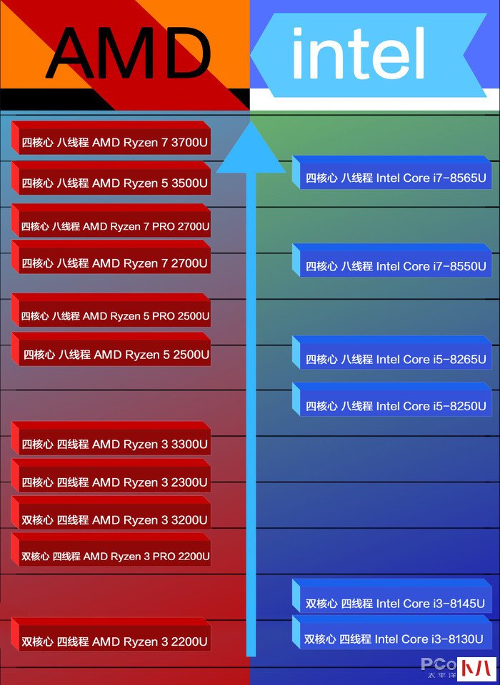 AMD740 处理器与 GT 系列显卡如何搭配？游戏体验提升指南  第9张