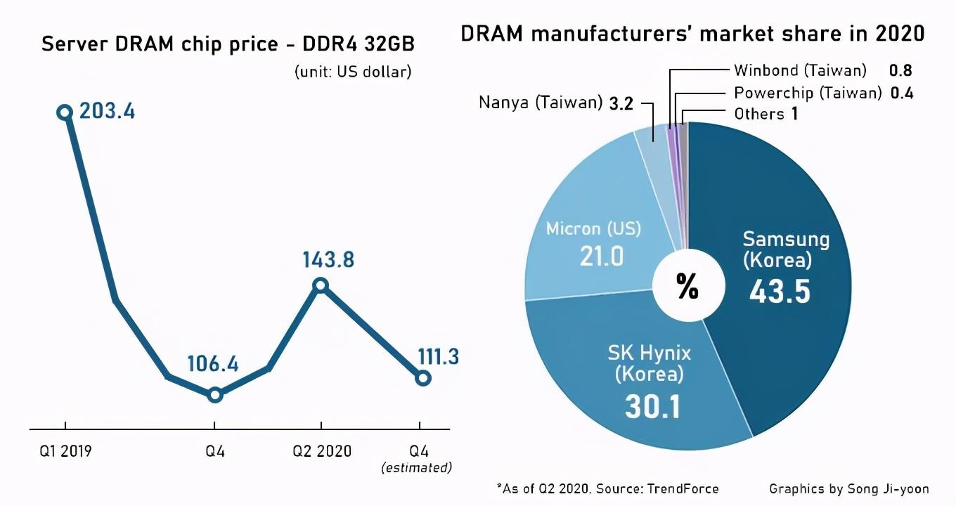 ddr2支持ddr 科技领域加速，内存市场竞争激烈，DDR2 与 DDR 融合成焦点  第2张