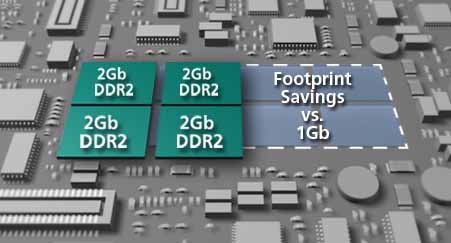 ddr2支持ddr 科技领域加速，内存市场竞争激烈，DDR2 与 DDR 融合成焦点  第7张