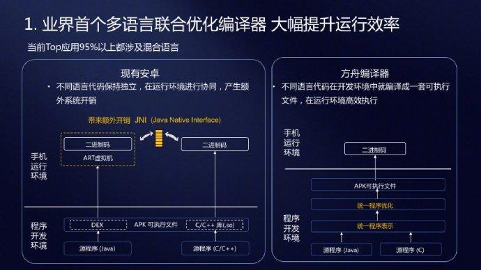 苹果 12 与安卓设备如何实现文件互传？一文教你打破系统隔阂  第8张