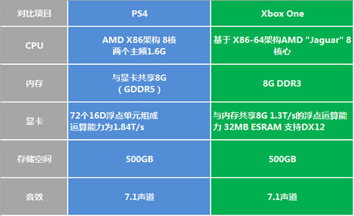 HD7730 与 GT810M 显卡对比：谁是游戏王者？  第4张