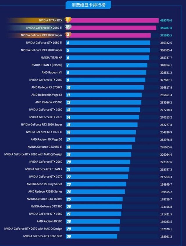 NVIDIA 中档显卡 GT640M：详细指标与卓越性能解析