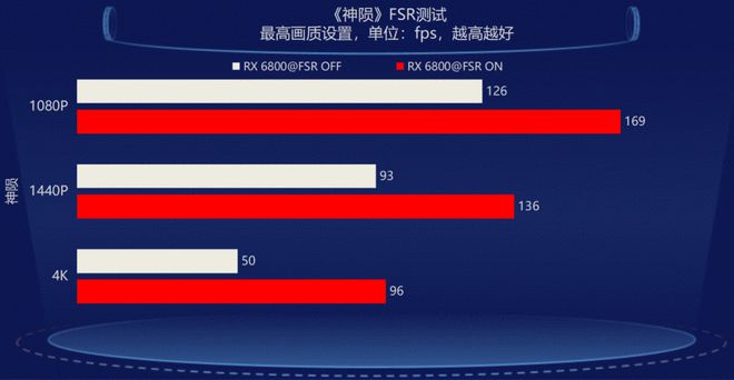 NVIDIA 中档显卡 GT640M：详细指标与卓越性能解析  第10张