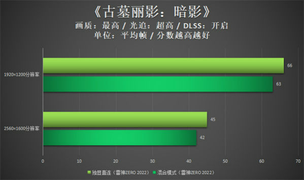 GT10302GB 显卡：怀旧与性价比的完美结合，唤醒游戏时光的记忆