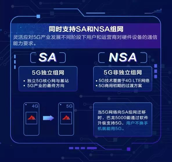 5G 手机网速惊人，理论可达 10000M/s，但实际应用中信号覆盖不足  第5张