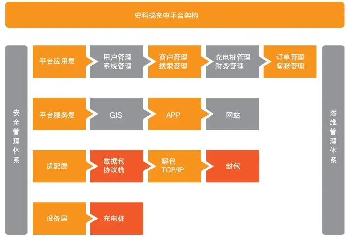 Android 账户访问权限限制：安全与便利的权衡  第2张