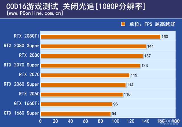 GT710 显卡能否胜任使命召唤 16？多方面深入剖析  第5张