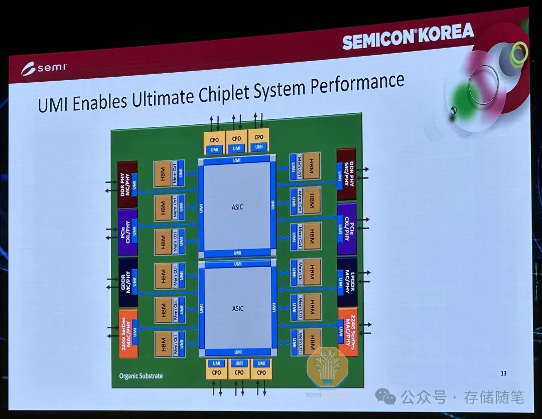 DDR1600 与 DDR3200：内存条的速度之战内幕解析