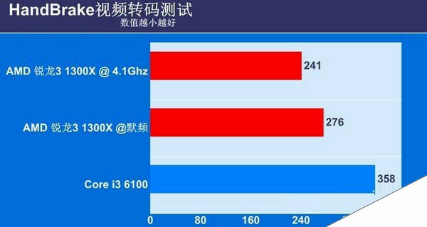 DDR41600 和 DDR41300 内存条：频率与稳定性的对决，你该如何选择？  第1张