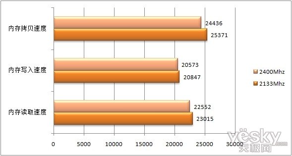 DDR1600 与 DDR2133：内存条的传奇经历与性能差异  第3张