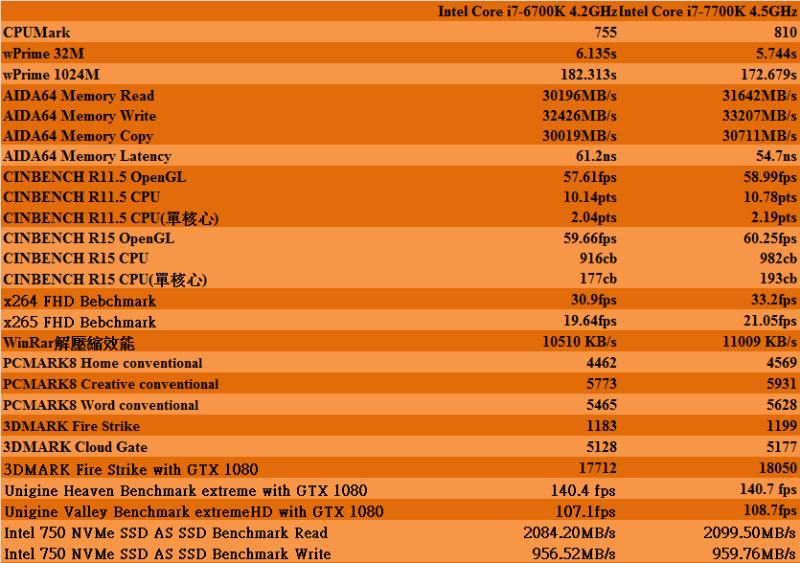 DDR1600 与 DDR2133：内存条的传奇经历与性能差异  第7张