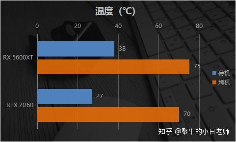 深入剖析 GT430 显卡满负荷运行时的功耗情况及对电源的要求