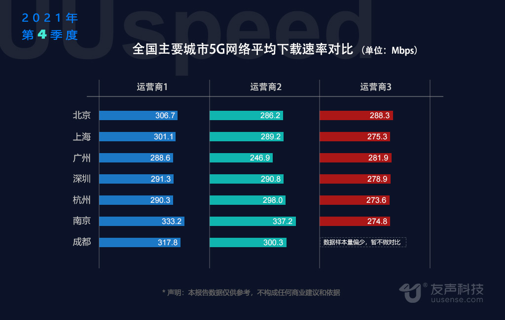 长沙 5G 时代：网速体验的巨变与科技发展的引领  第4张