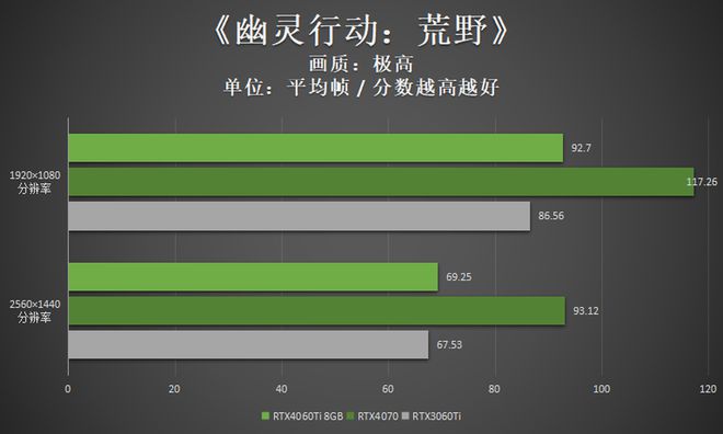 影驰 GT440 与 GT450 显卡对比，谁能在游戏领域独领风骚？  第1张