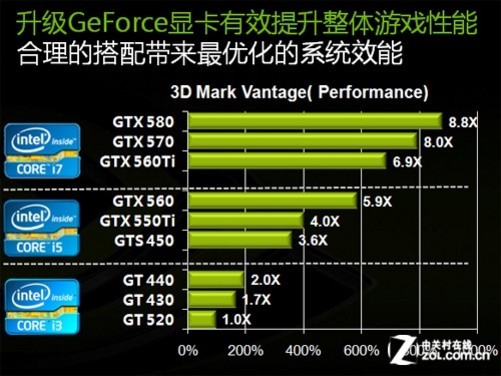 影驰 GT440 与 GT450 显卡对比，谁能在游戏领域独领风骚？  第6张