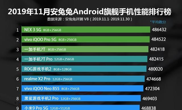 vivo 新款机型发布，是否摆脱 Android 限制成焦点  第1张