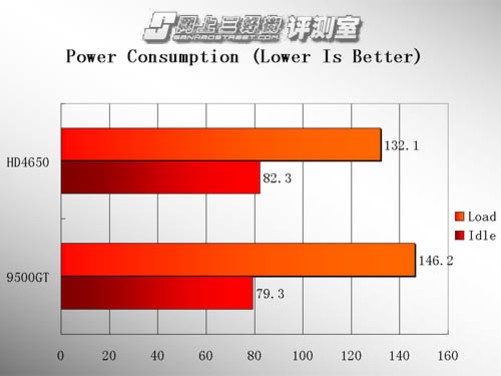 9500GT 显卡能否满足办公需求？职场白领分享经验  第2张